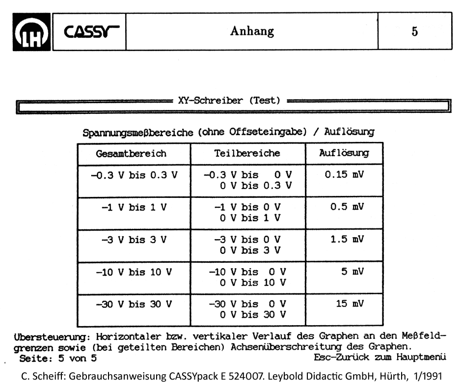 Auflösung Spannung Cassy E 524007