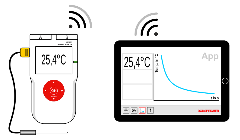 Cassy-App auf Tablet und Mobile-Cassy-2-Handmessgerät (MC2)