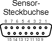 Sensor-Steckplatz eines Cassy-Interfaces (Draufsicht)